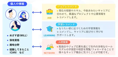 サービスの概要