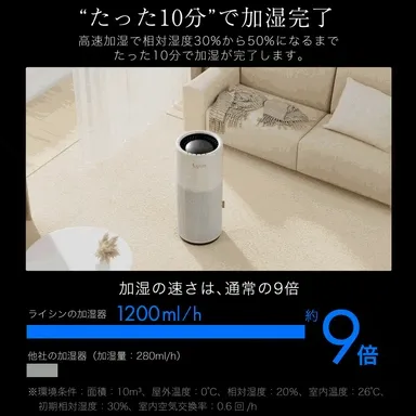 加湿の速さは通常の9倍