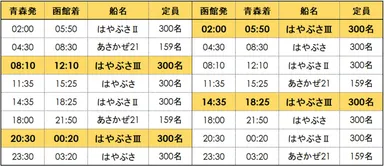 営業航海スタート