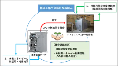 新技術導入イメージ