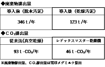 排出量イメージ