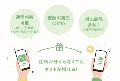 ソーシャルギフトが新登場