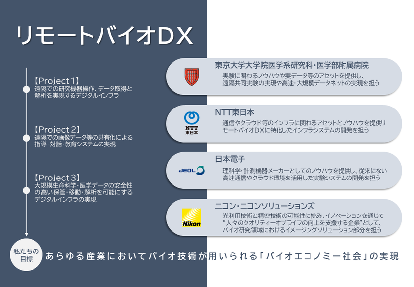 生命科学・医学研究のデジタルトランスフォーメーション
(リモートバイオDX)実現に向けた連携協定を締結　
～日本初となるバイオ研究分野へのIOWNの活用～ – NET24