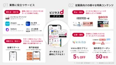 アプリの説明図