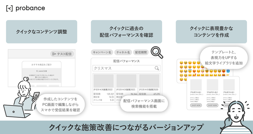 ブレインパッド、BtoC向けMA「Probance」のバージョンアップを発表