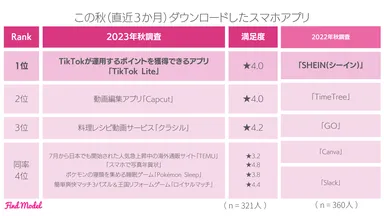 この秋ダウンロードしたスマホアプリ