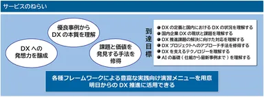 サービスのねらい