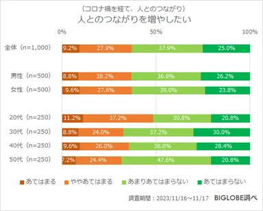人とのつながりを増やしたい