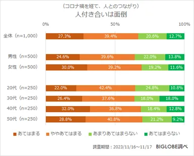 人付き合いは面倒