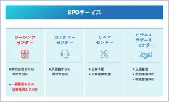 AAAコンサルティングのサービス構成