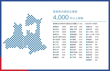 4,000社以上の企業掲載