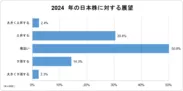 2024年の日本株に対する展望