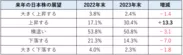 昨年対比：日本株の展望