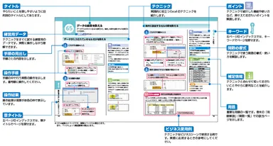 ズバリ解決 Excel 2013_構成
