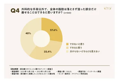 部分痩せアンケート04