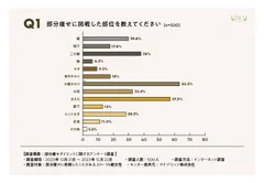 部分痩せアンケート01