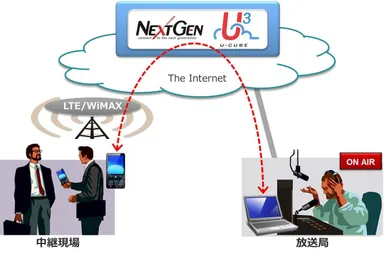 U3 Live利用イメージ図