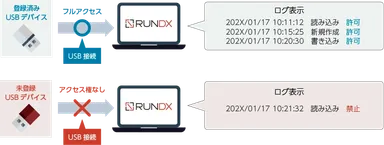 デバイス操作ログイメージ