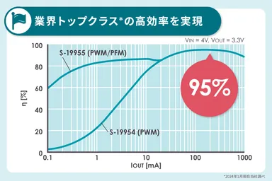 S-19954_5highEfficiency_J