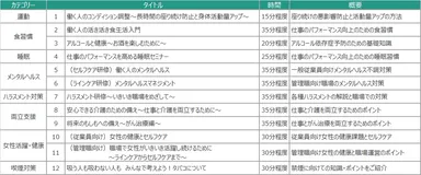 『いきいきラーニング』研修メニュー