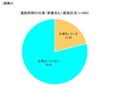 図表A