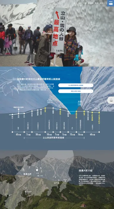 連携して制作した「大町市観光協会外国人向けサイト」