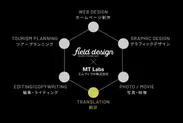 連携により広がる業務領域