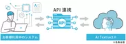 API連携