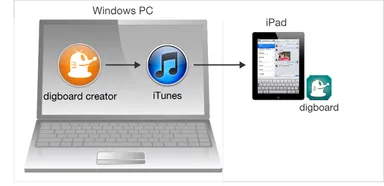 システム構成(個人ユーザ)