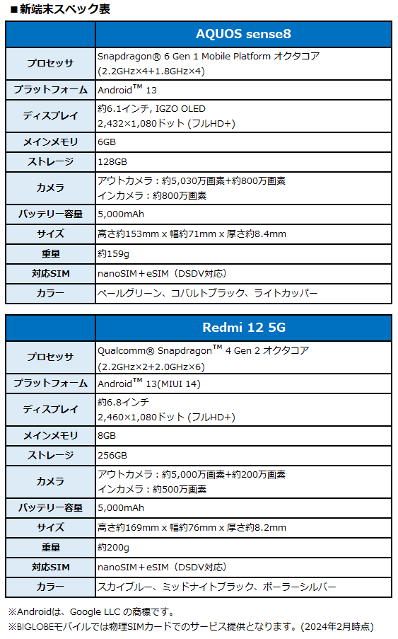 新端末スペック表