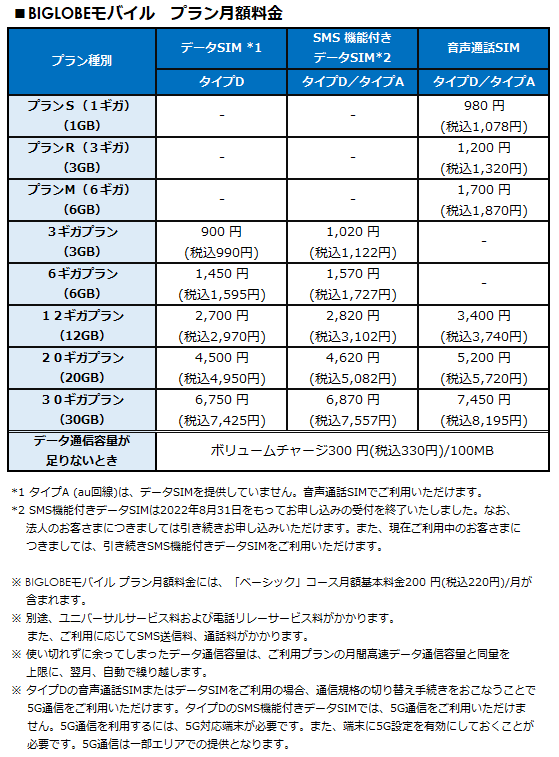 プラン月額料金