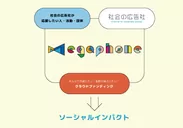 Megaphoneの特徴
