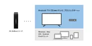 Android TVを含む色々な端末に対応