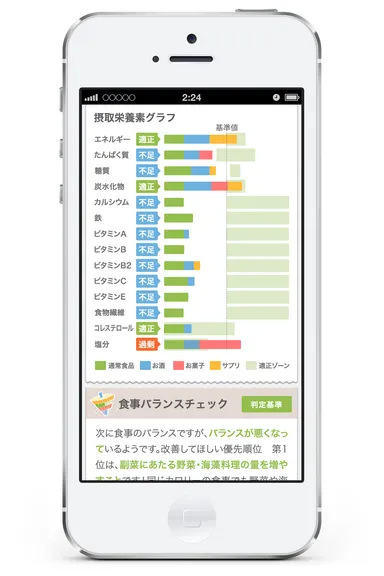 摂取栄養素グラフ