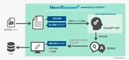 VextResume+ powered by ChatGPTの概要図