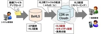 システム構成図