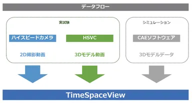 重ね合わせて表示・比較