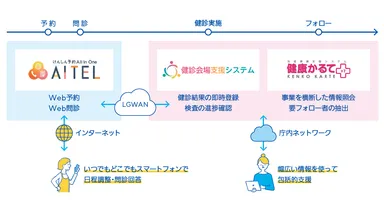 システムのご利用イメージ