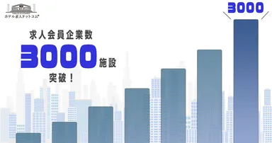 3,000軒突破タイトル