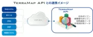 TerraMap API連携イメージ