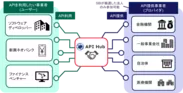 API Hub概要