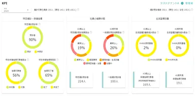 健診データの収集と健康リスクの可視化