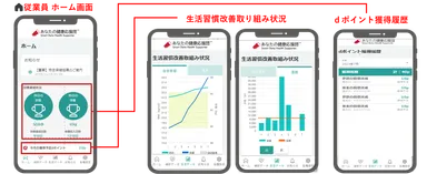 生活習慣改善の動機付けと継続フォロー