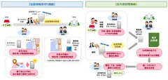 本実証の取り組みイメージ