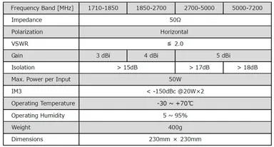 HB対応4T4R可視光透過アンテナ　VT-M1772-002特性