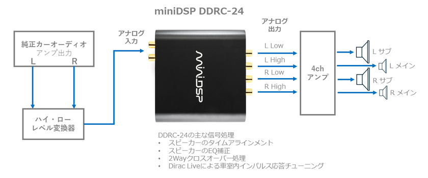アウトドアから音楽シーンまで、簡単に高音質3D録音ができる アウトドアから音楽シーンまで、簡単に高音質3D録音ができる
