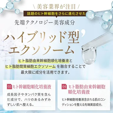 先端テクノロジー美容成分ハイブリッド型エクソソーム