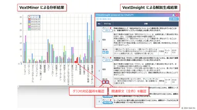 VextInsight powered by ChatGPTの画面イメージ