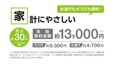ガス代・水道代の節約効果