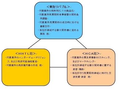 提携概念図